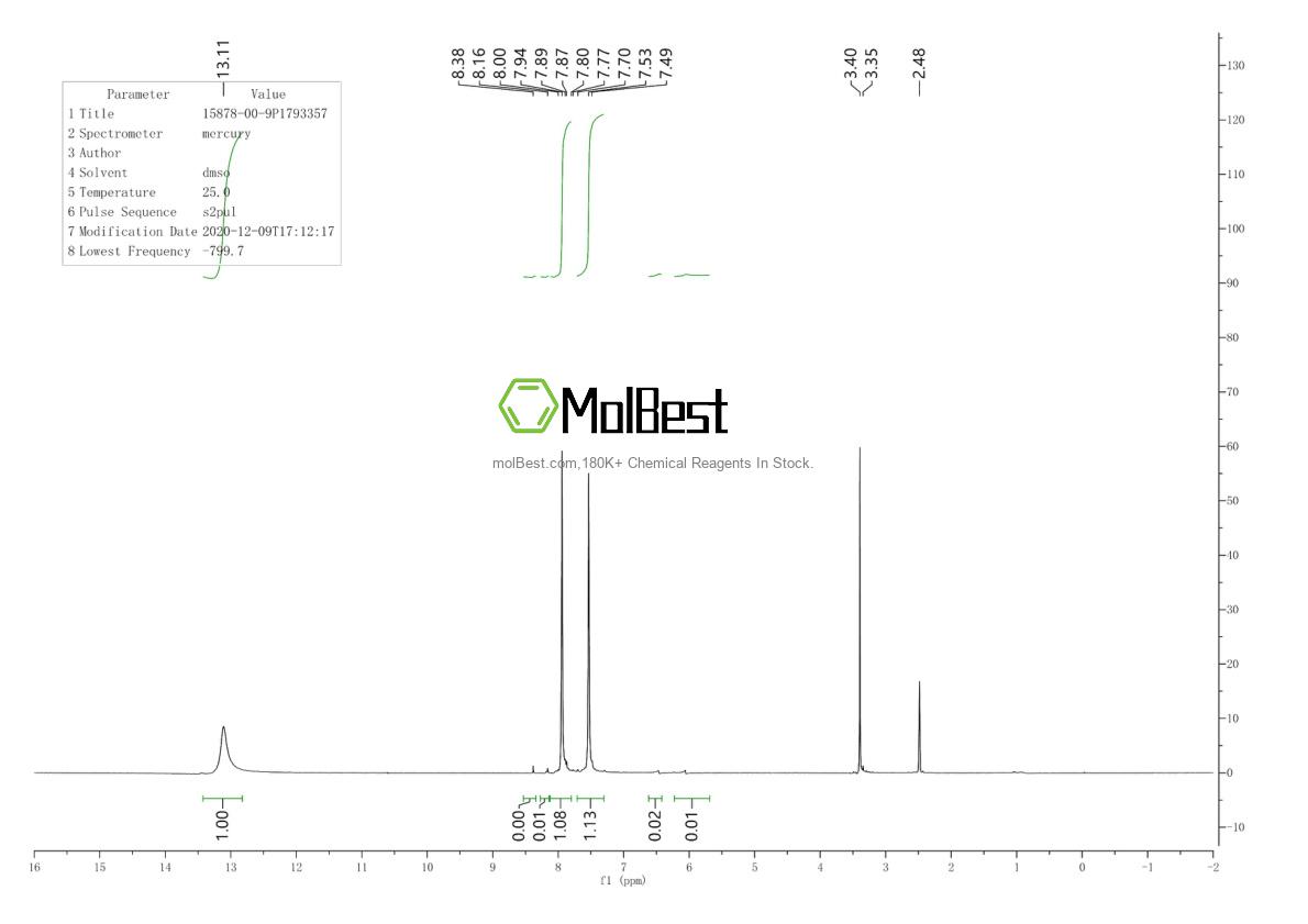 Physical sample testing spectrum (NMR) of 15878-00-9