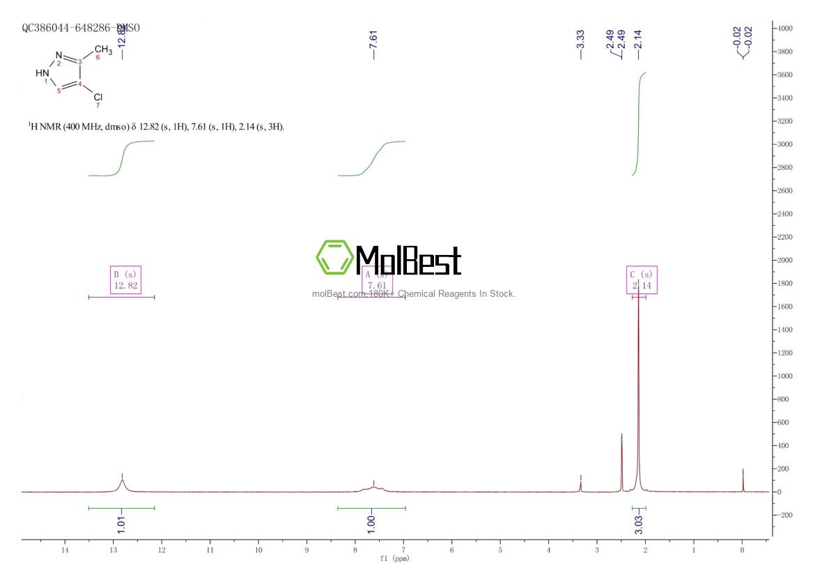 Physical sample testing spectrum (NMR) of 15878-08-7