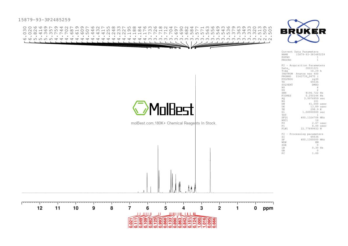 Physical sample testing spectrum (NMR) of 15879-93-3