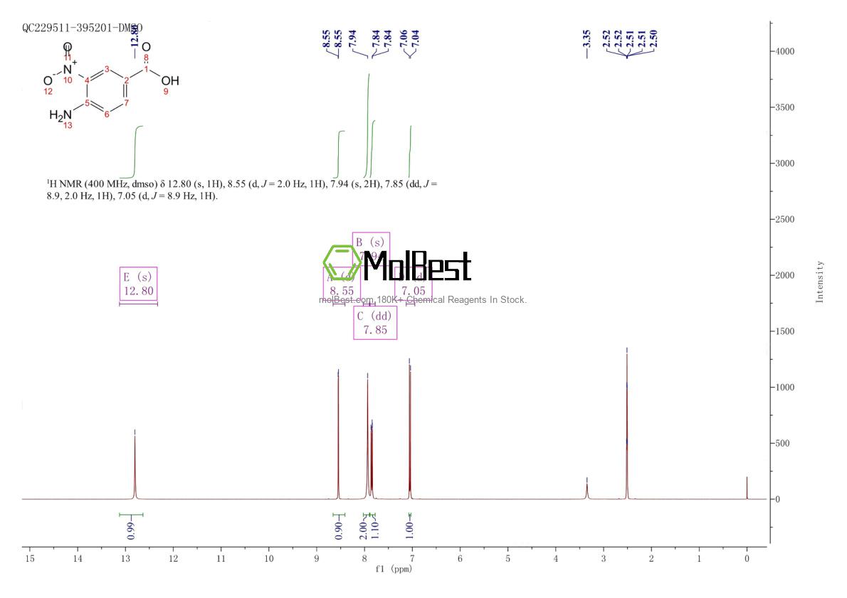 Physical sample testing spectrum (NMR) of 1588-83-6