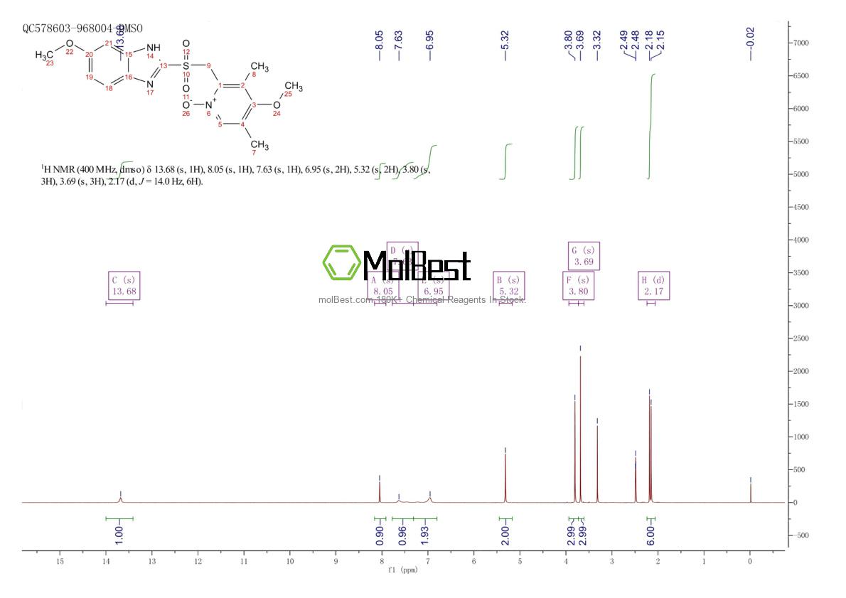 Physical sample testing spectrum (NMR) of 158812-85-2