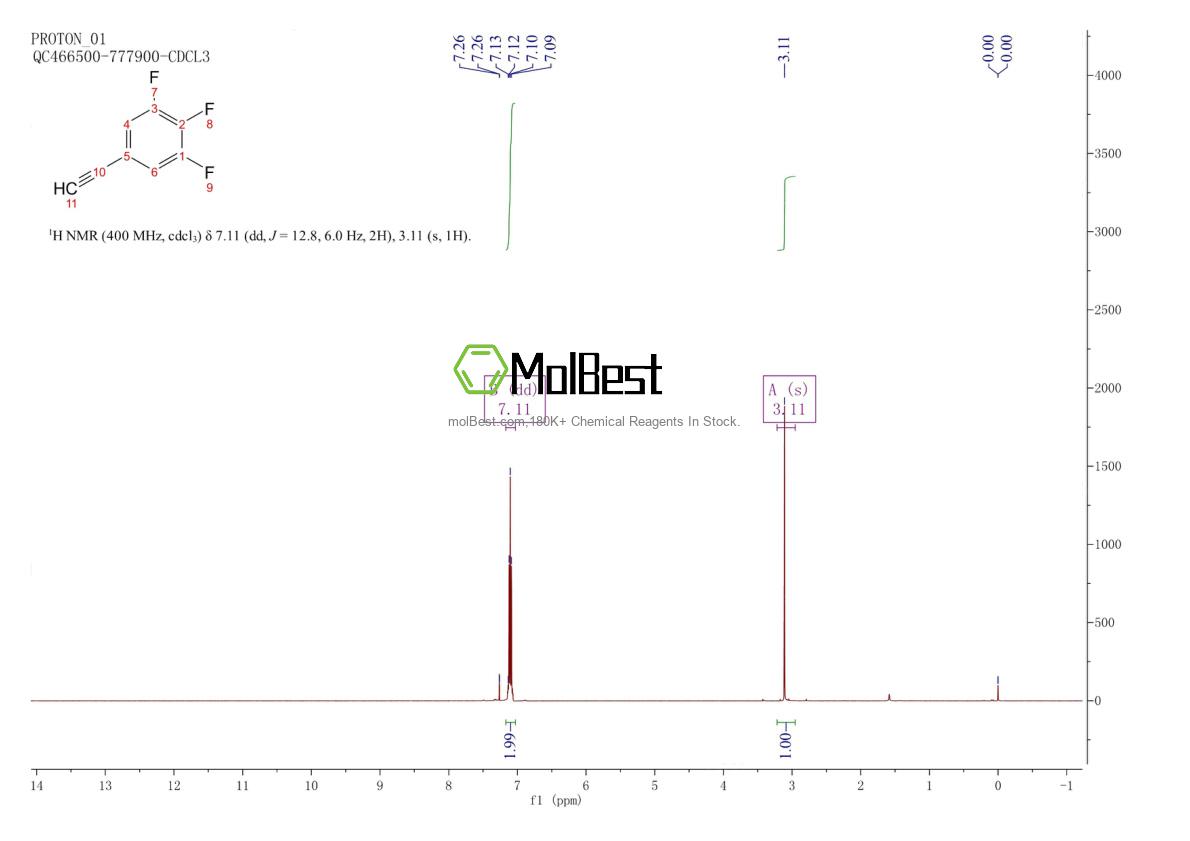 Physical sample testing spectrum (NMR) of 158816-55-8