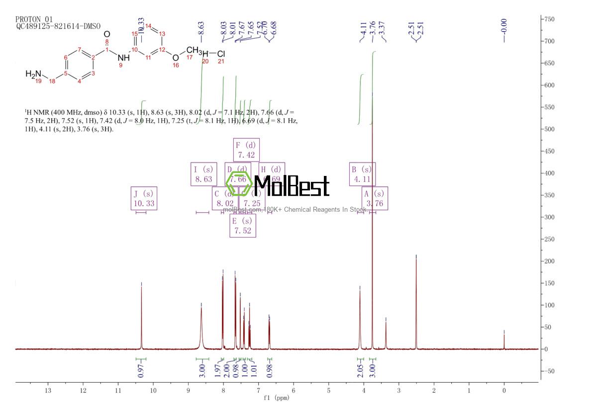 Physical sample testing spectrum (NMR) of 1588298-00-3