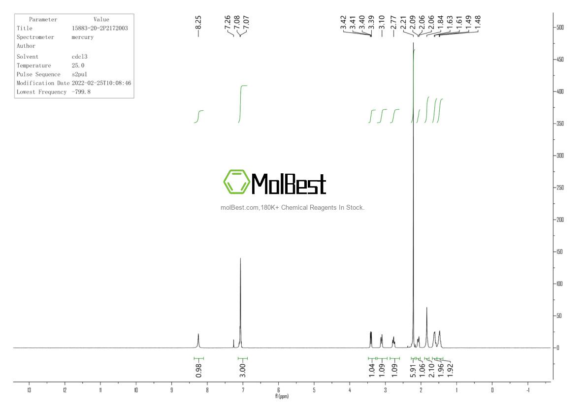 Physical sample testing spectrum (NMR) of 15883-20-2
