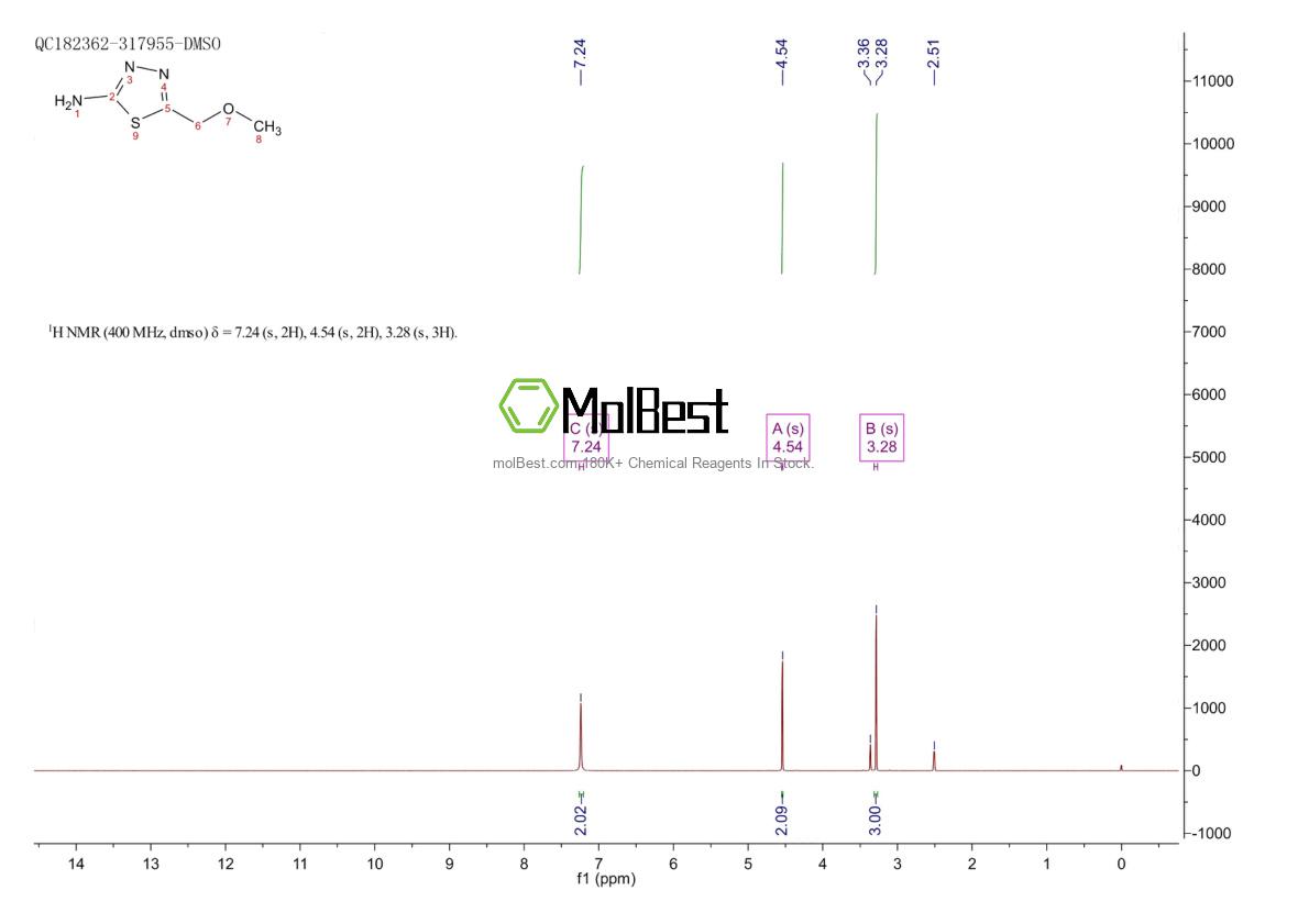 Physical sample testing spectrum (NMR) of 15884-86-3