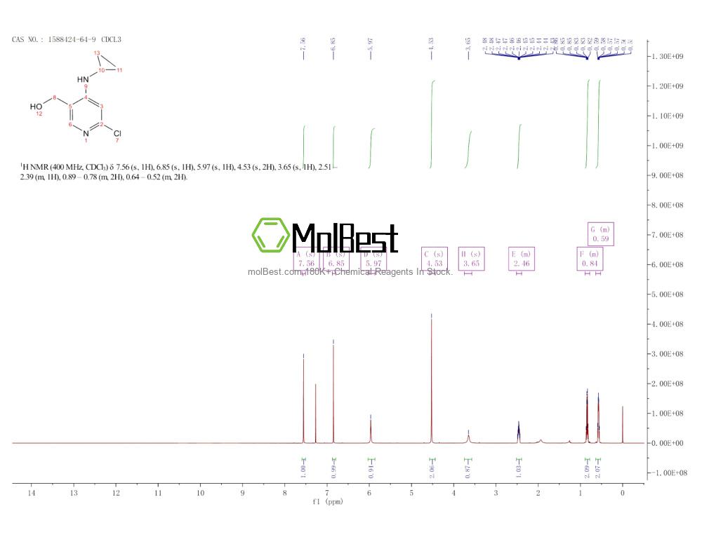 Physical sample testing spectrum (NMR) of 1588424-64-9