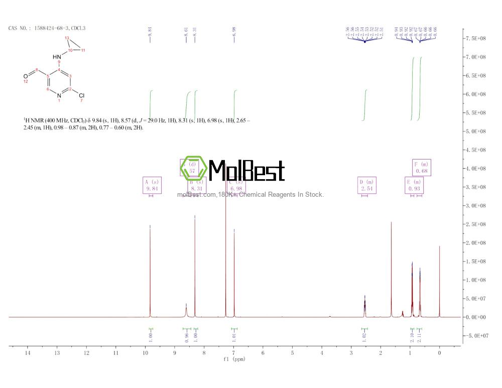 Physical sample testing spectrum (NMR) of 1588424-68-3