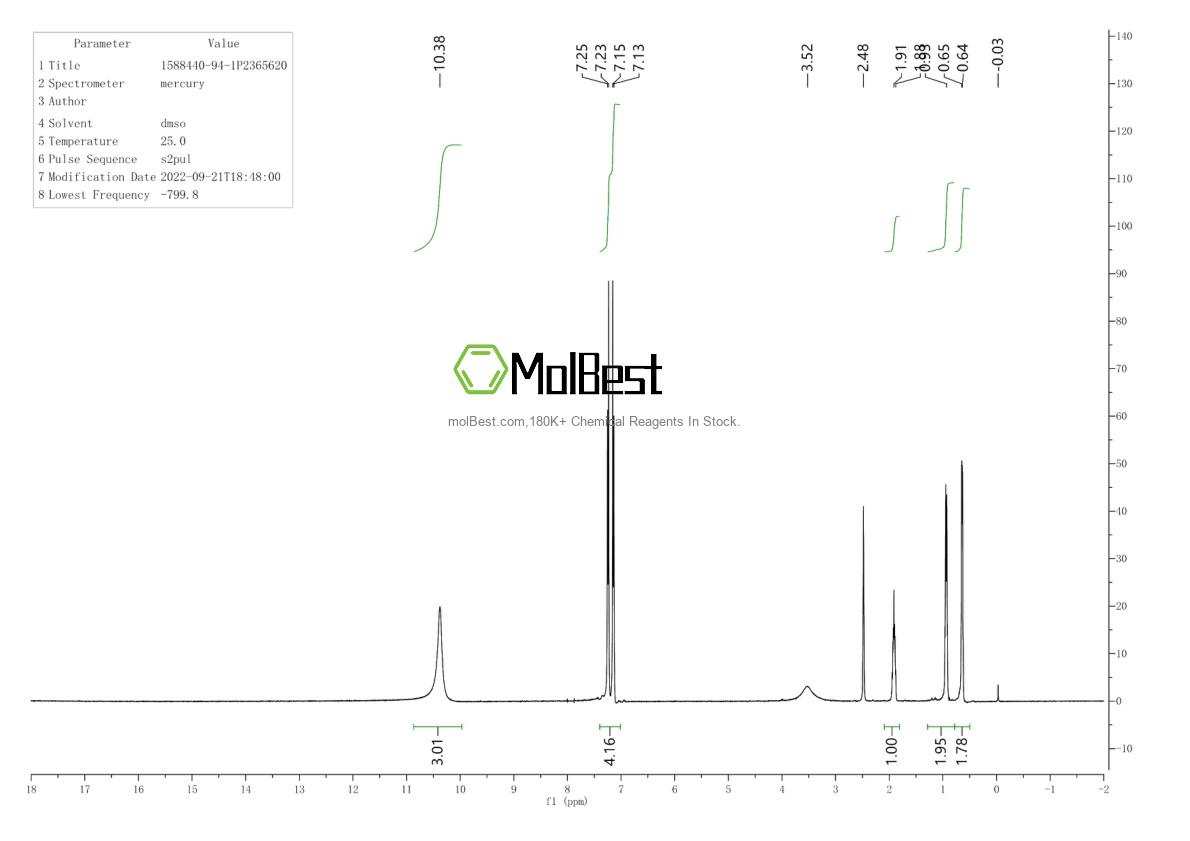 Physical sample testing spectrum (NMR) of 1588440-94-1