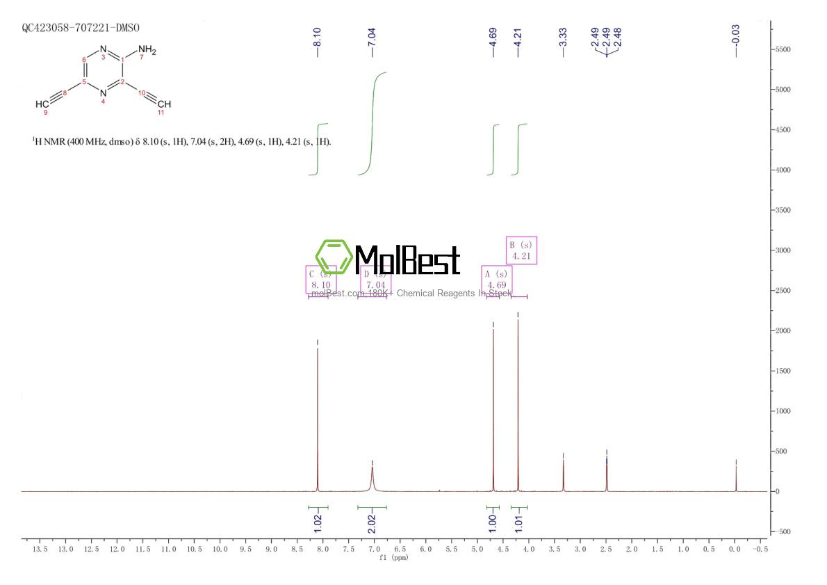 Physical sample testing spectrum (NMR) of 1588440-99-6