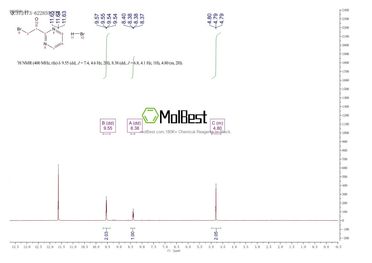 Physical sample testing spectrum (NMR) of 1588441-02-4