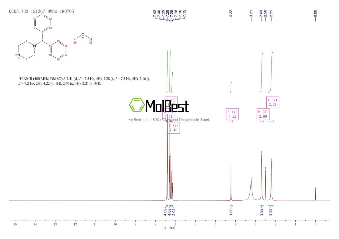 Espectro de prueba de muestra física (RMN) de 1588441-06-8