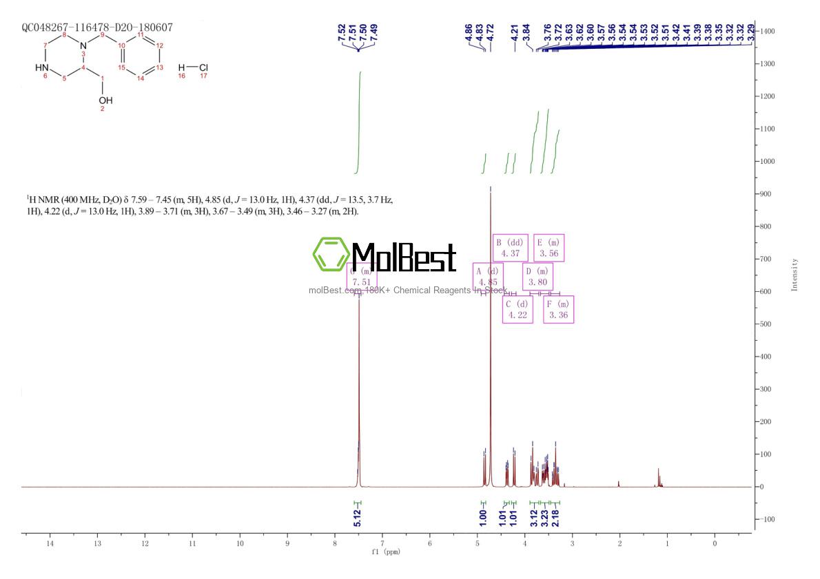 Physical sample testing spectrum (NMR) of 1588441-10-4