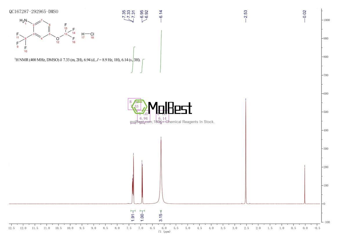 Physical sample testing spectrum (NMR) of 1588441-12-6