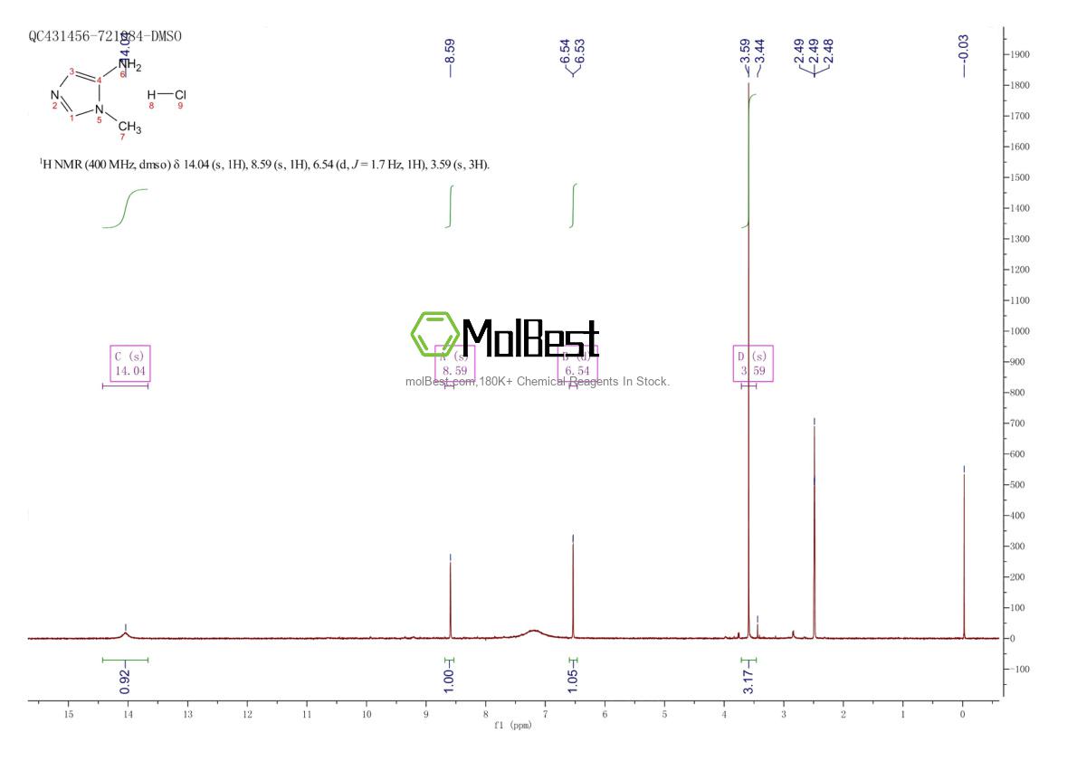 Physical sample testing spectrum (NMR) of 1588441-15-9