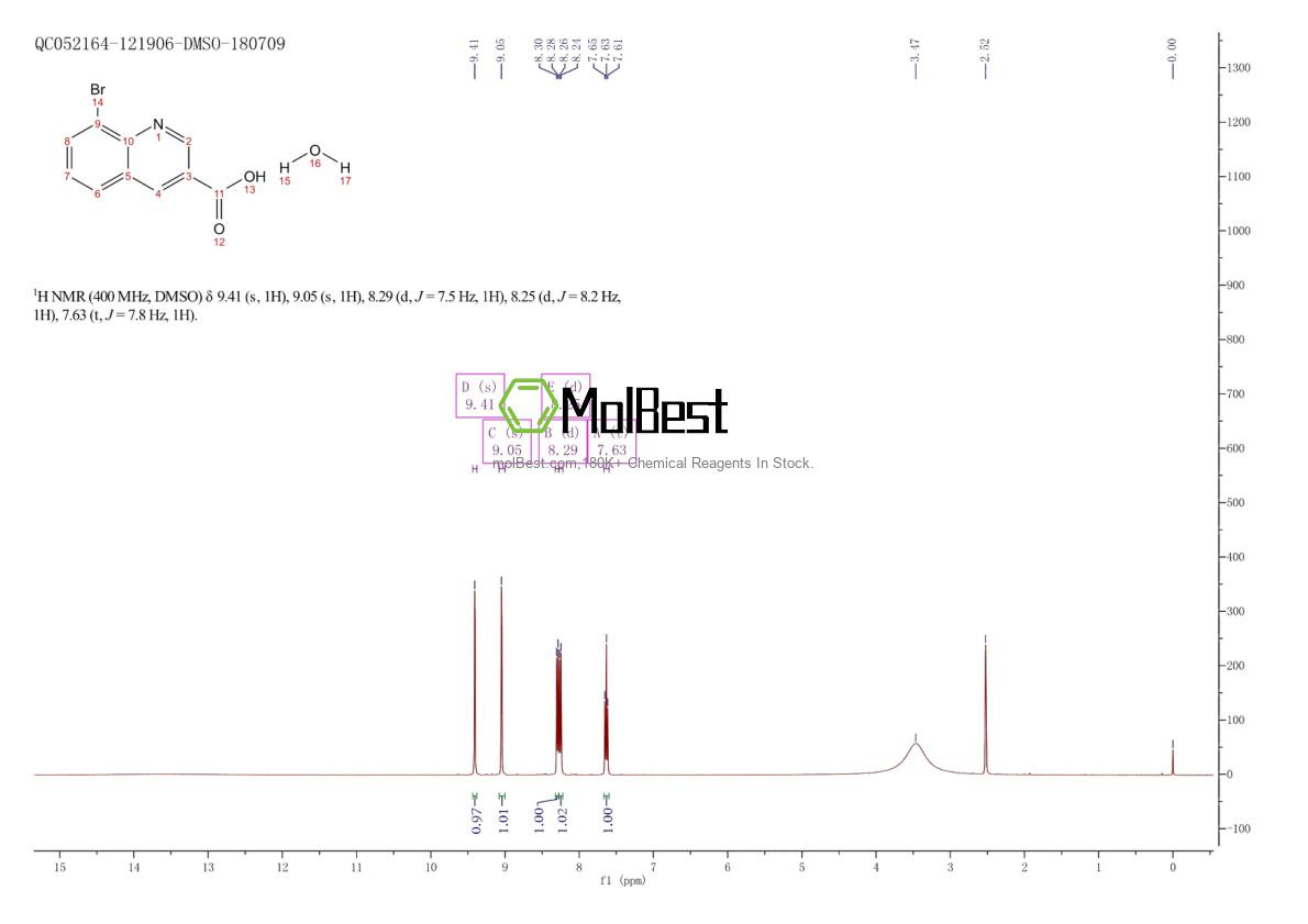 Physical sample testing spectrum (NMR) of 1588441-16-0