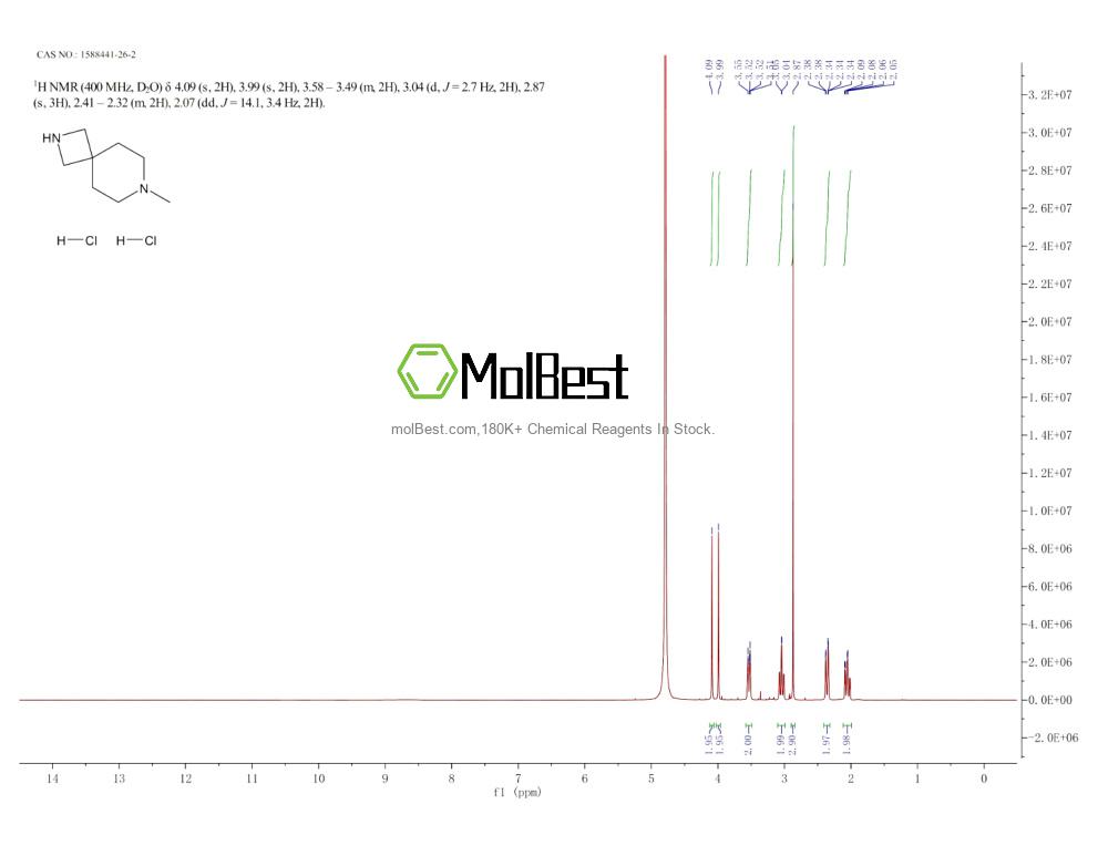 Physical sample testing spectrum (NMR) of 1588441-26-2