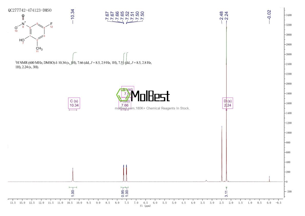 Physical sample testing spectrum (NMR) of 1588441-30-8