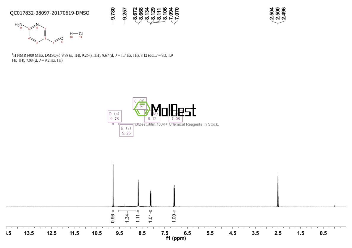 Physical sample testing spectrum (NMR) of 1588441-31-9