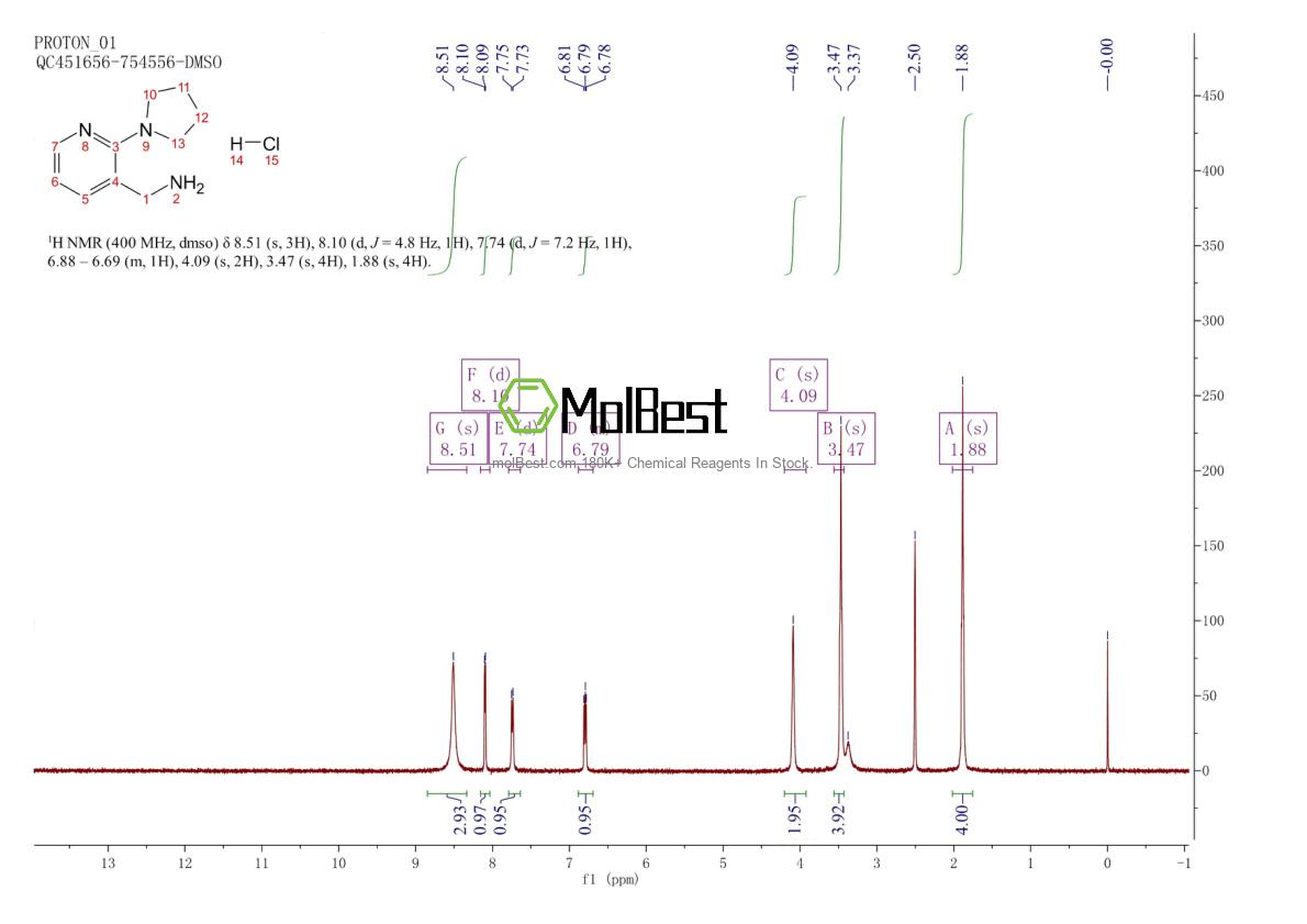 Physical sample testing spectrum (NMR) of 1588441-33-1