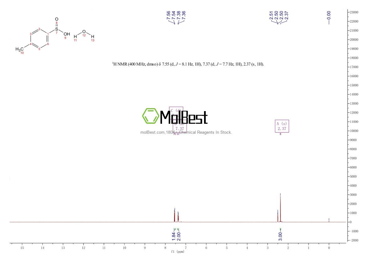 Physical sample testing spectrum (NMR) of 1588441-34-2