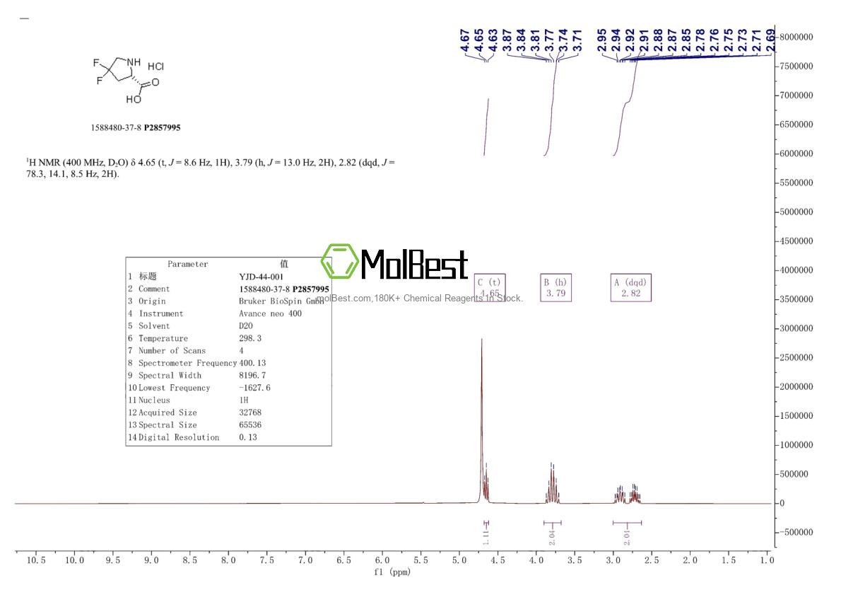 Physical sample testing spectrum (NMR) of 1588480-37-8