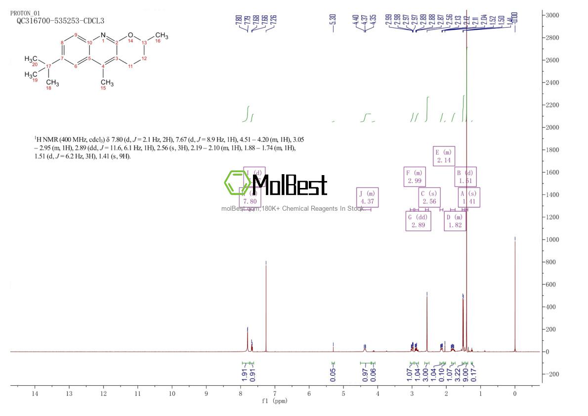 Physical sample testing spectrum (NMR) of 1588498-37-6