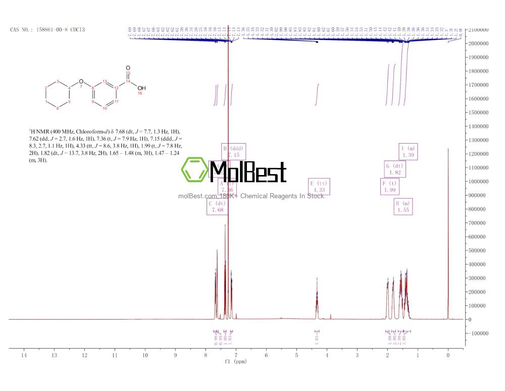 Physical sample testing spectrum (NMR) of 158861-00-8