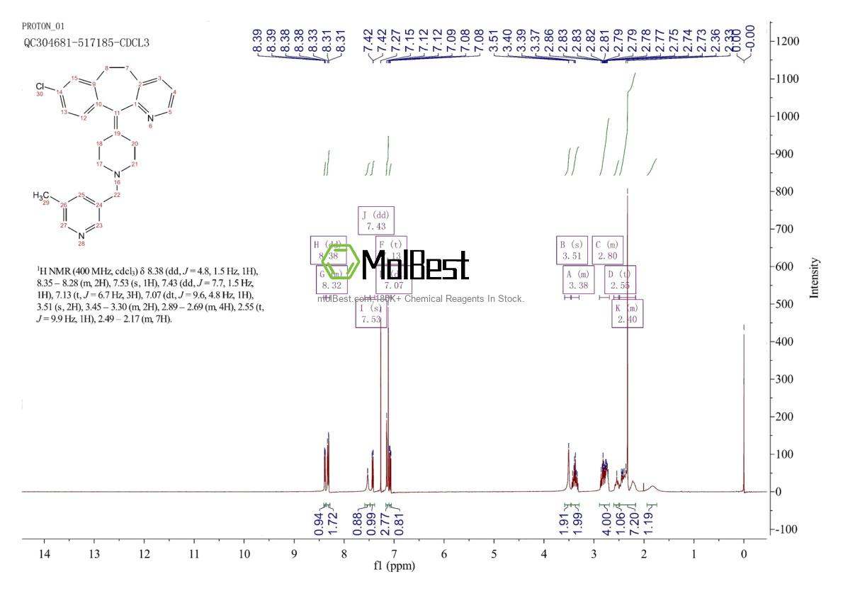 Physical sample testing spectrum (NMR) of 158876-82-5
