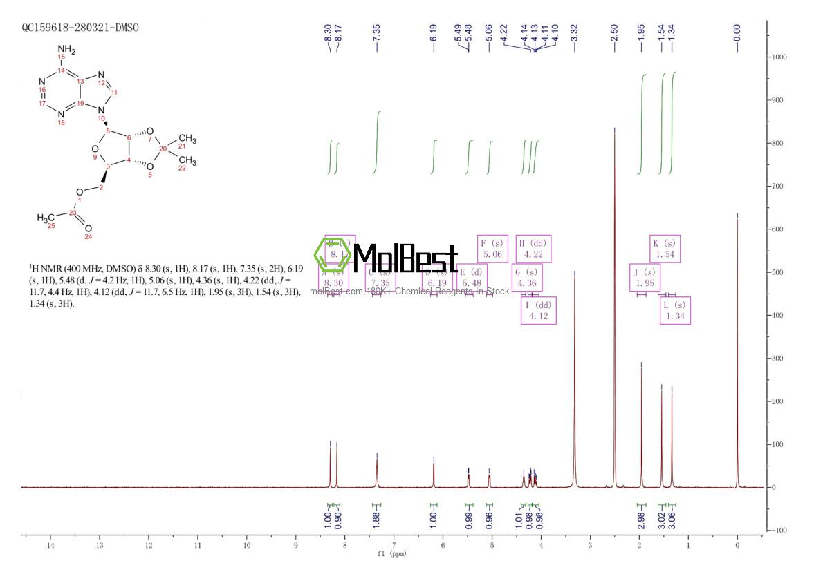 Physical sample testing spectrum (NMR) of 15888-38-7