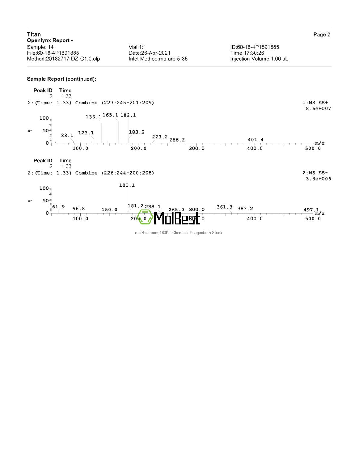 Physical sample testing spectrum (NMR) of 15889-32-4