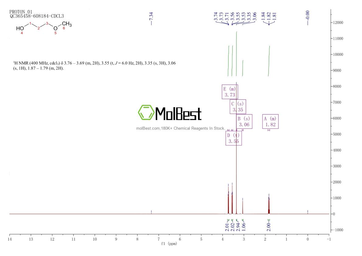 Physical sample testing spectrum (NMR) of 1589-49-7