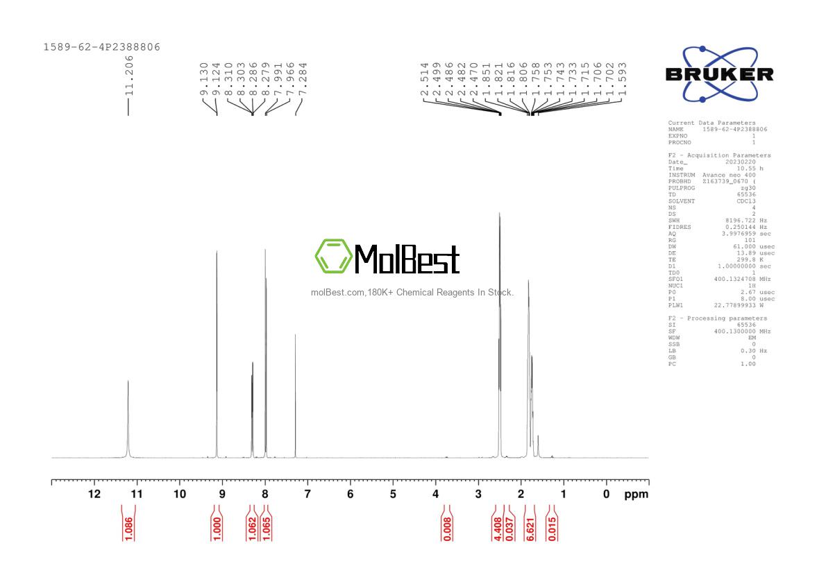 Physical sample testing spectrum (NMR) of 1589-62-4