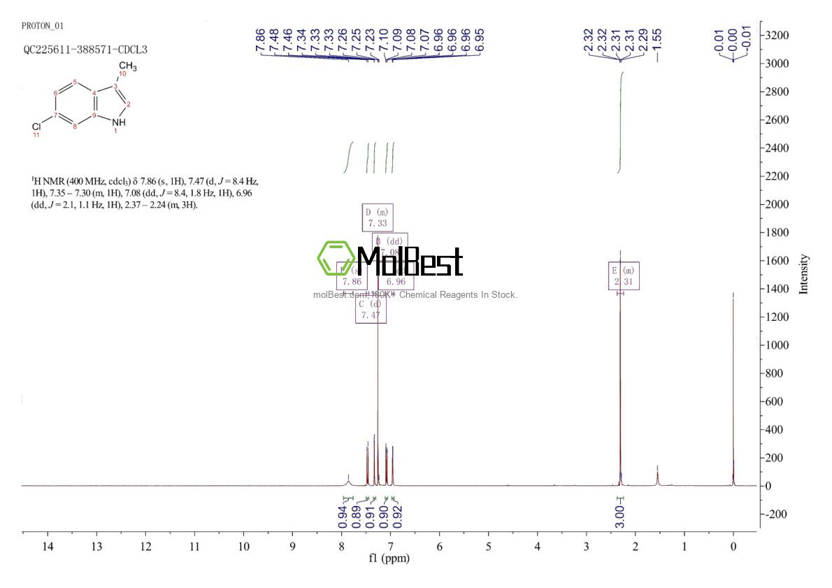 Physical sample testing spectrum (NMR) of 158905-35-2