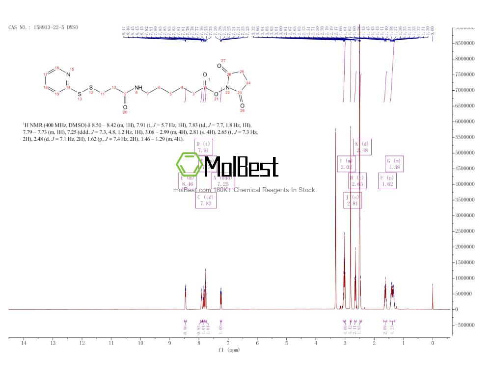 Physical sample testing spectrum (NMR) of 158913-22-5