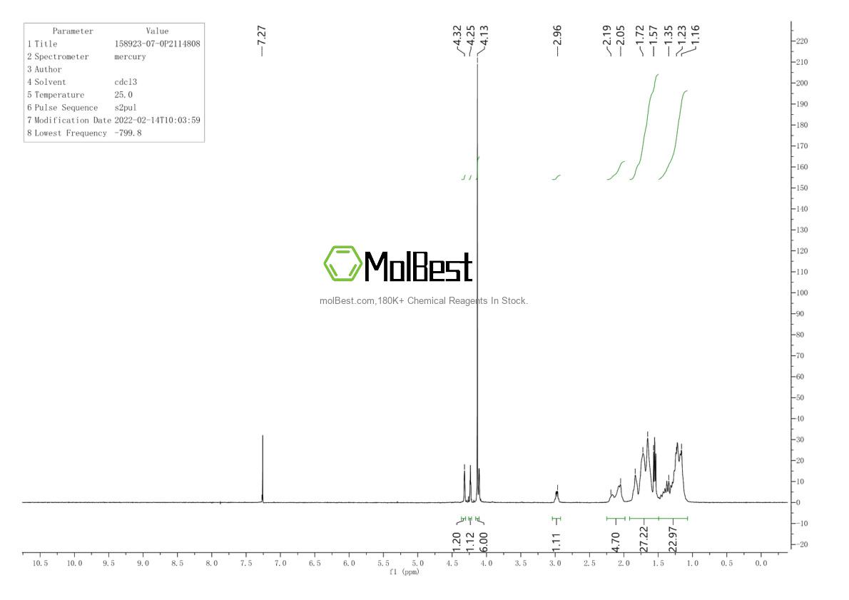 Physical sample testing spectrum (NMR) of 158923-07-0