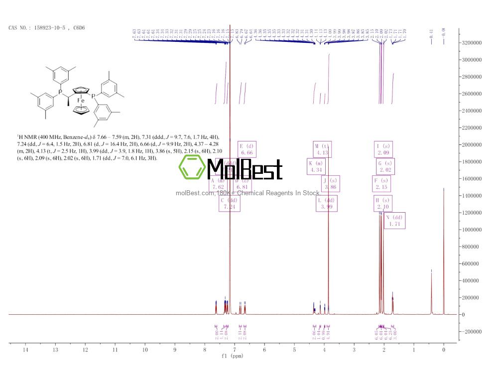 Physical sample testing spectrum (NMR) of 158923-10-5