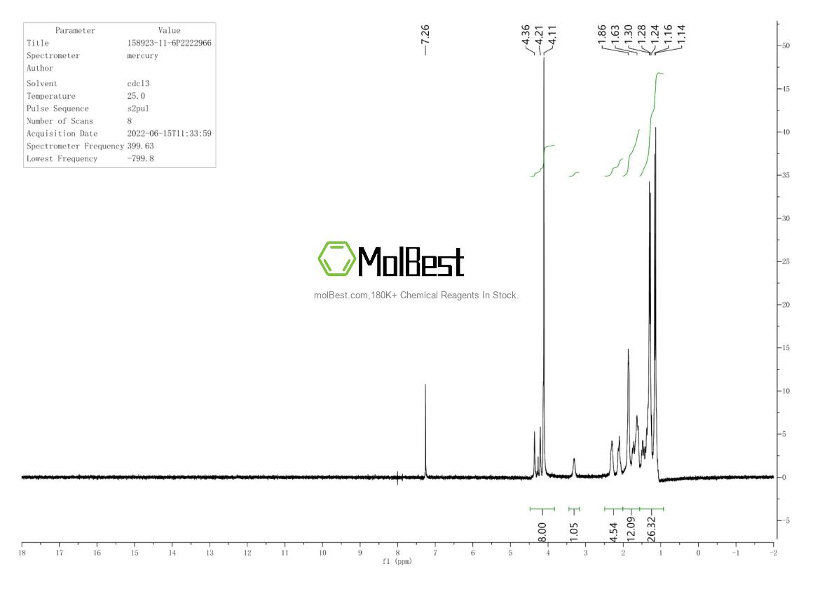 Physical sample testing spectrum (NMR) of 158923-11-6
