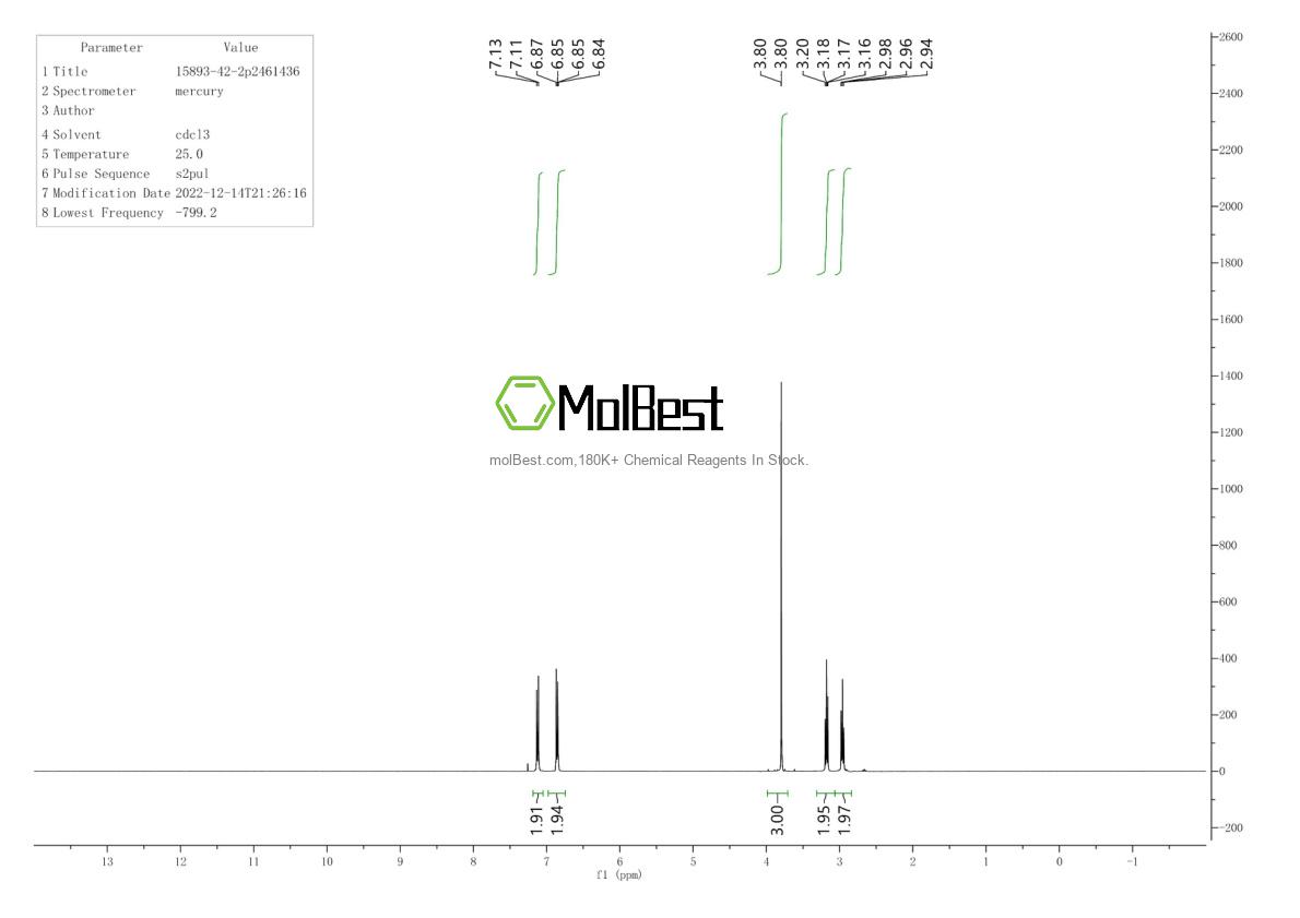 Physical sample testing spectrum (NMR) of 15893-42-2