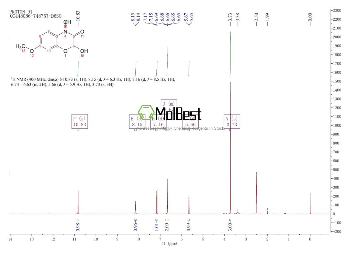 Espectro de teste de amostra física (NMR) de 15893-52-4