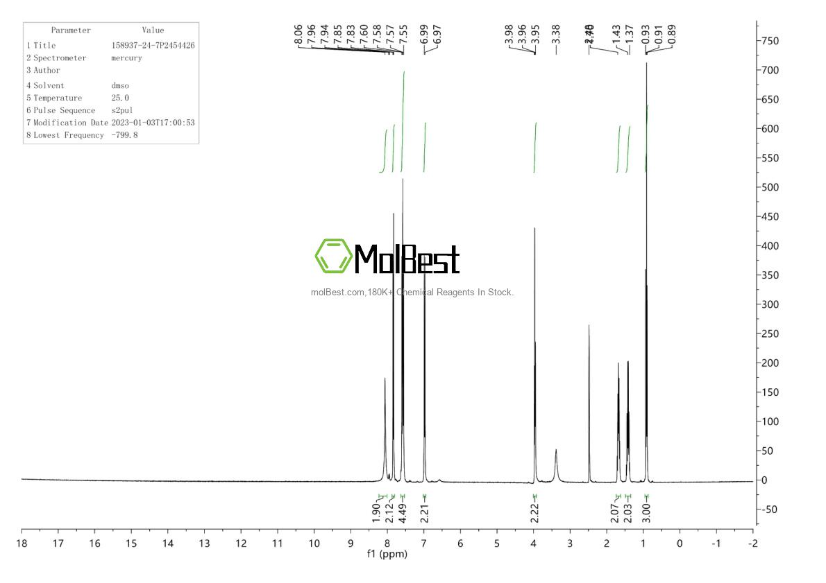 Physical sample testing spectrum (NMR) of 158937-24-7