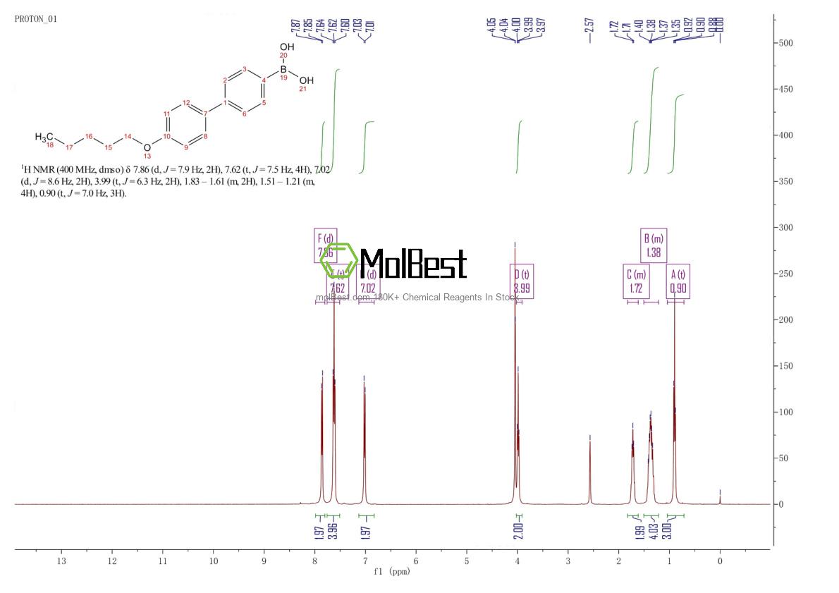 Physical sample testing spectrum (NMR) of 158937-25-8