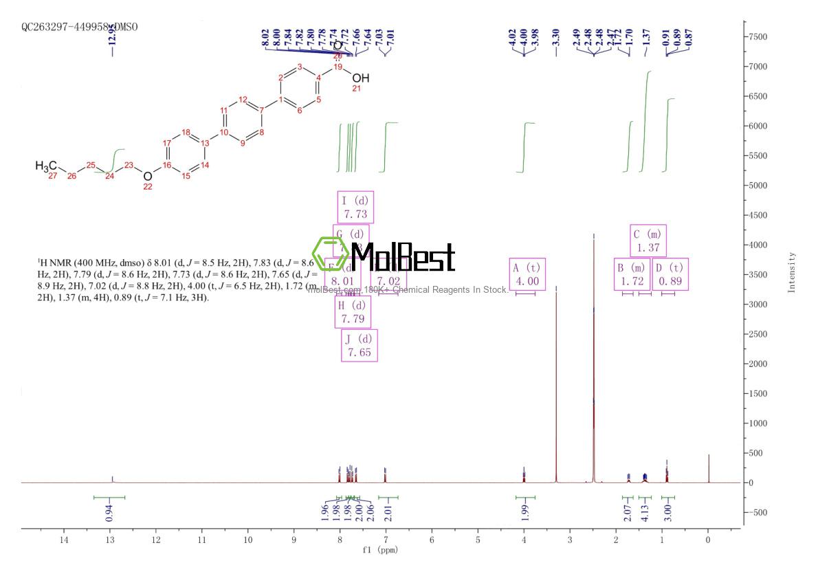 Physical sample testing spectrum (NMR) of 158938-08-0
