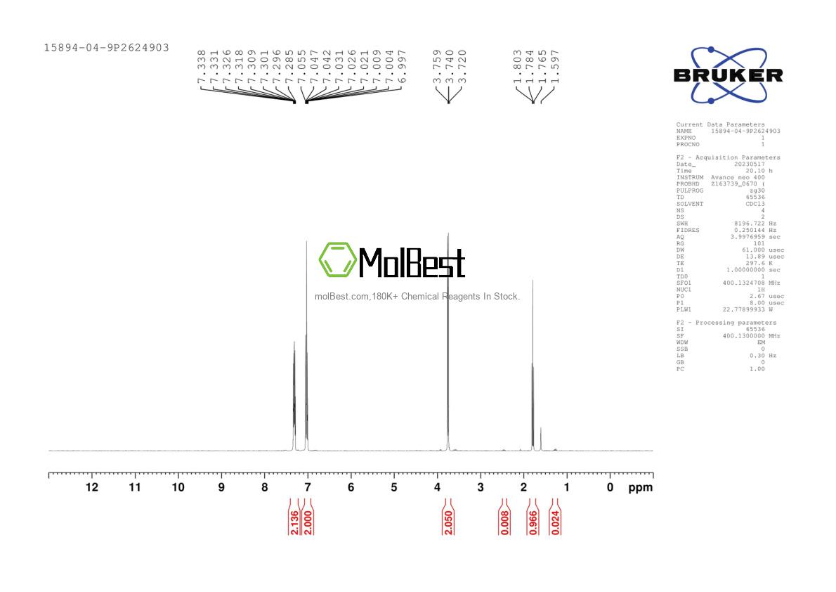 Physical sample testing spectrum (NMR) of 15894-04-9