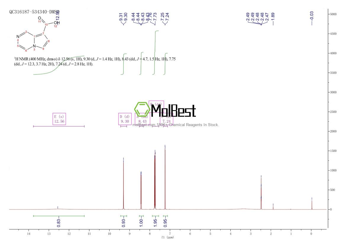 Physical sample testing spectrum (NMR) of 158945-78-9
