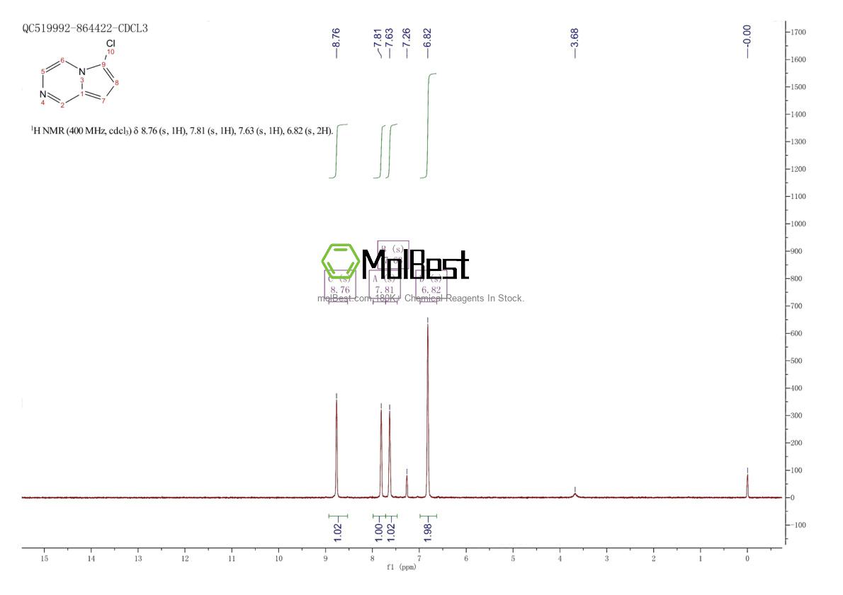 Physical sample testing spectrum (NMR) of 158945-81-4