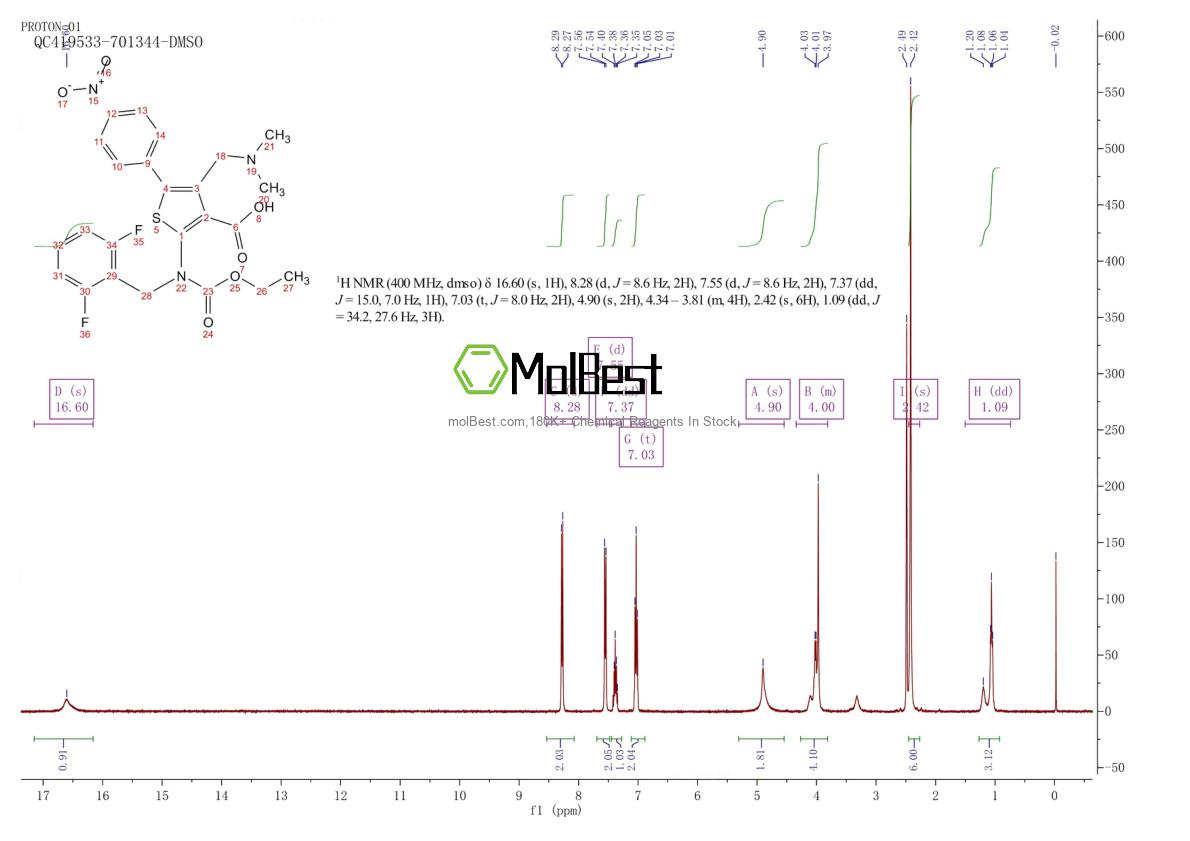 Physical sample testing spectrum (NMR) of 1589503-95-6