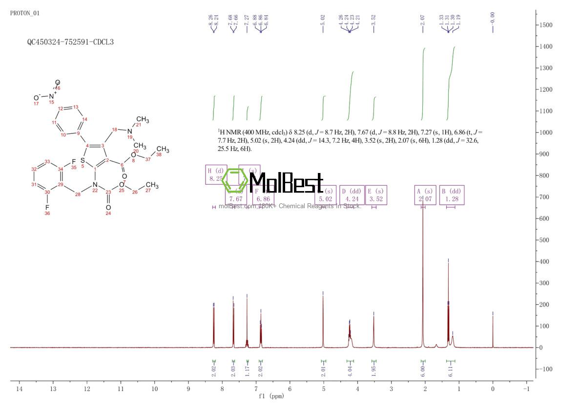 Physical sample testing spectrum (NMR) of 1589503-97-8