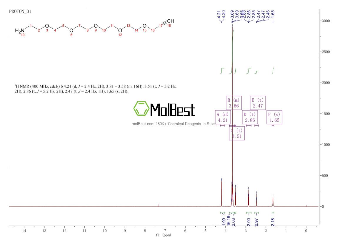 Physical sample testing spectrum (NMR) of 1589522-46-2