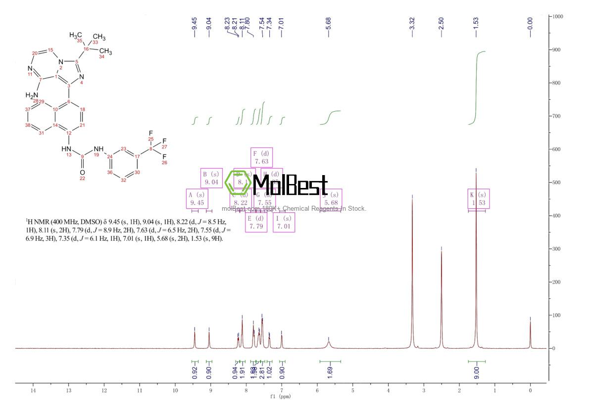 Physical sample testing spectrum (NMR) of 1589527-65-0