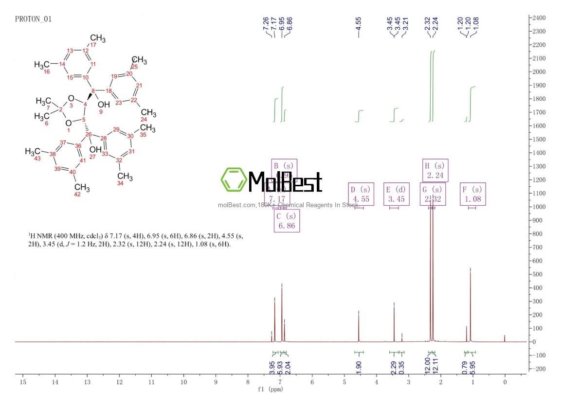 Physical sample testing spectrum (NMR) of 158953-00-5